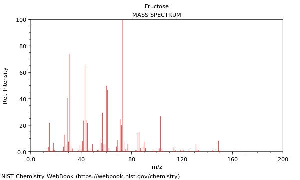 Mass spectrum