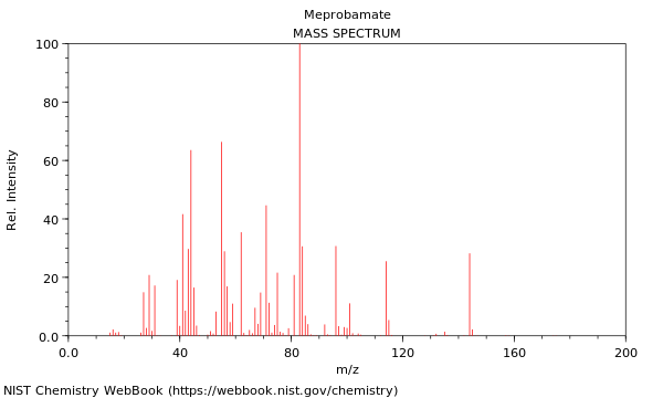 Mass spectrum