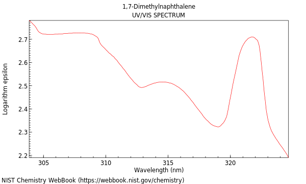 UVVis spectrum