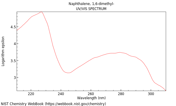 UVVis spectrum