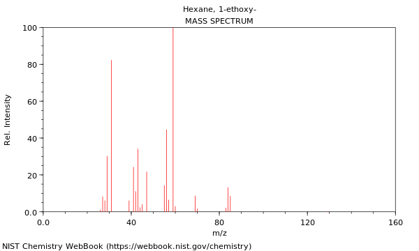 Mass spectrum