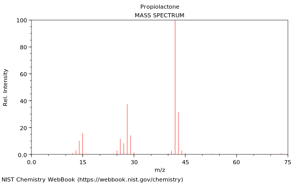 Mass spectrum