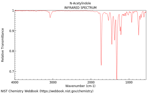 IR spectrum