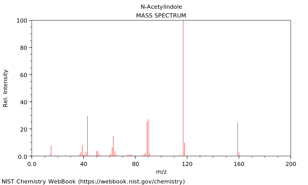 Mass spectrum