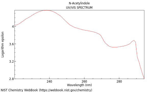 UVVis spectrum