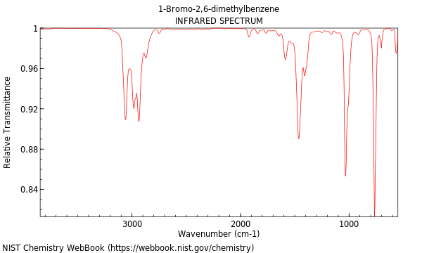 IR spectrum