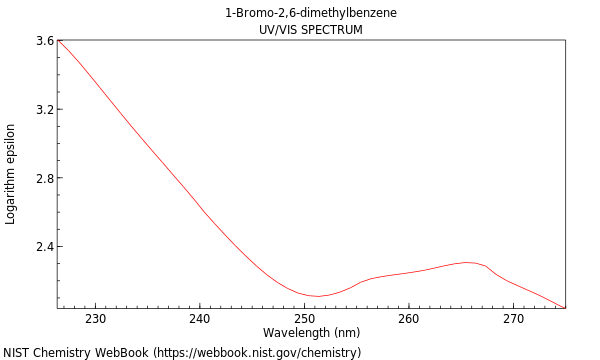 UVVis spectrum