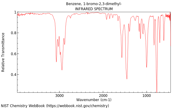 IR spectrum