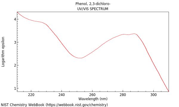 UVVis spectrum