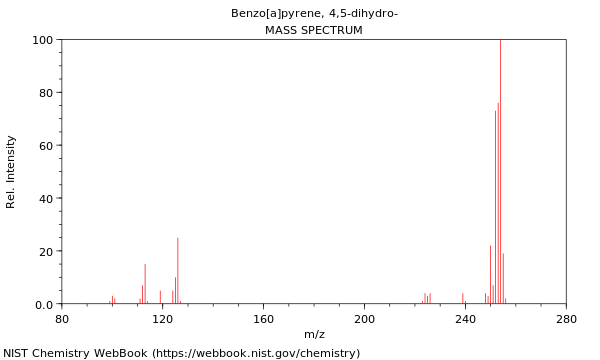 Mass spectrum