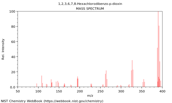 Mass spectrum