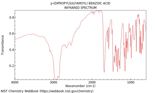 IR spectrum