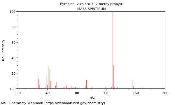 Mass spectrum