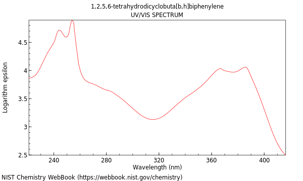 UVVis spectrum