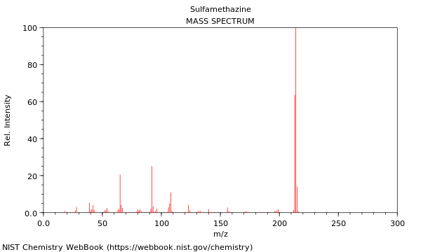 Mass spectrum