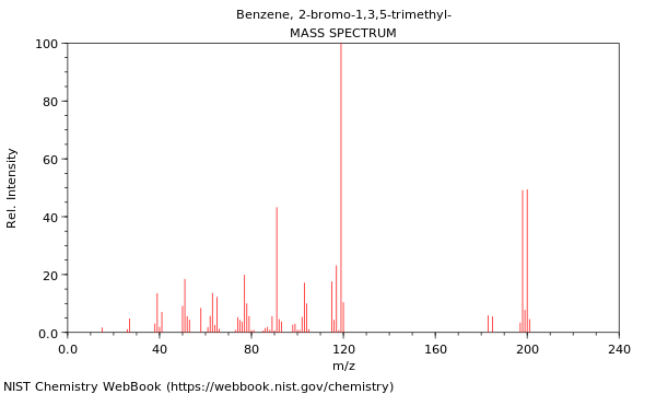 Mass spectrum