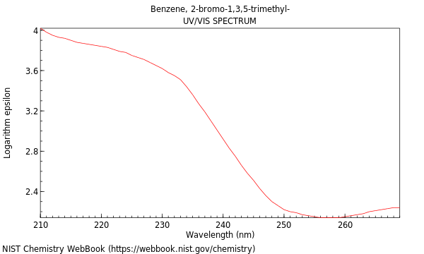 UVVis spectrum