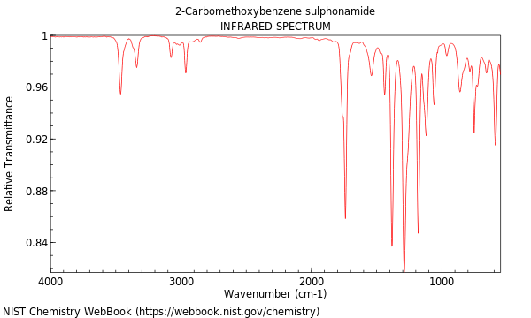 IR spectrum