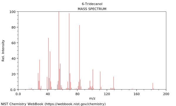 Mass spectrum