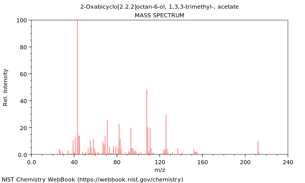 Mass spectrum
