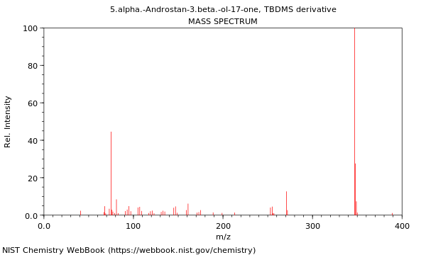 Mass spectrum