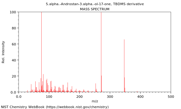 Mass spectrum