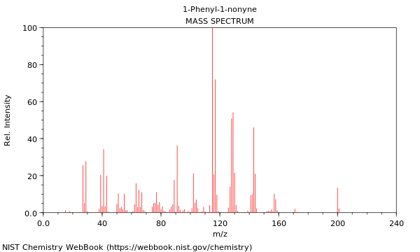 Mass spectrum