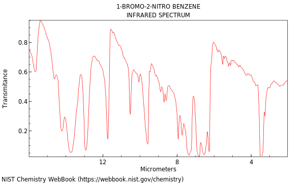 IR spectrum