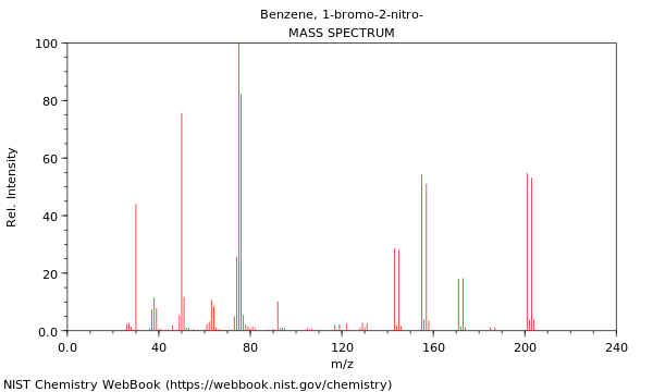 Mass spectrum