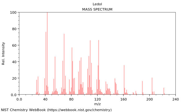 Mass spectrum