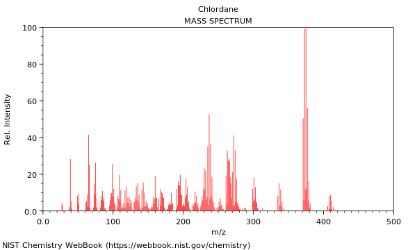 Mass spectrum