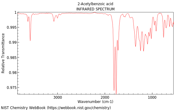 IR spectrum