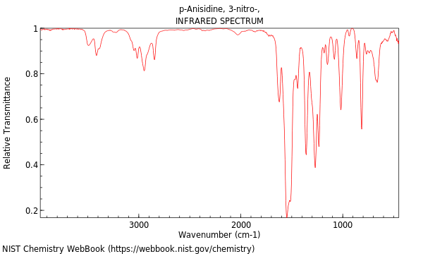 IR spectrum