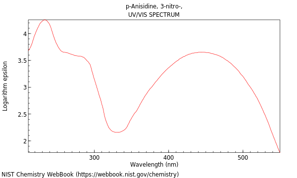 UVVis spectrum