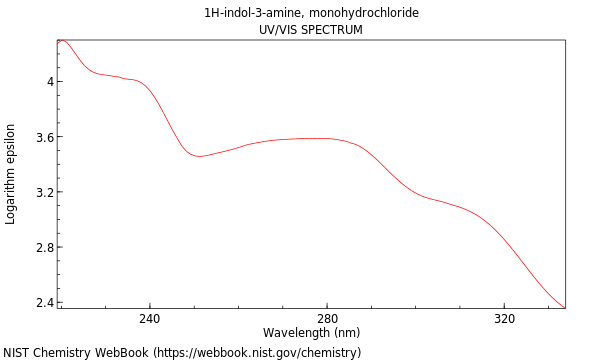 UVVis spectrum