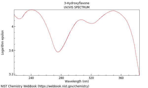 UVVis spectrum