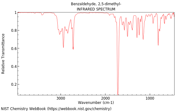 IR spectrum