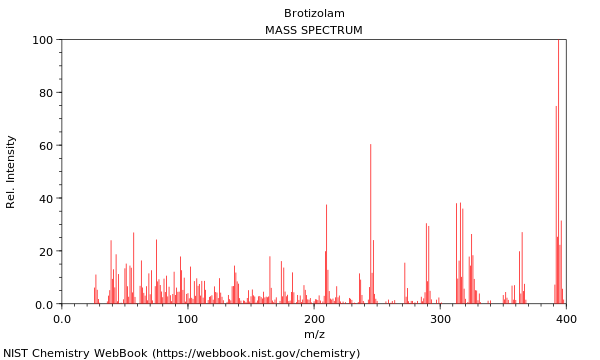 Mass spectrum