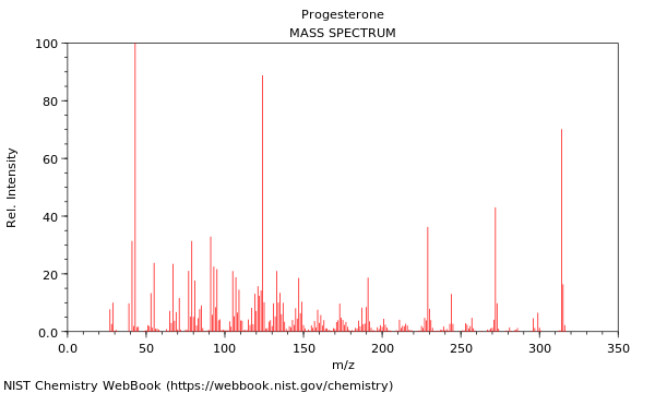 Mass spectrum