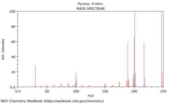 Mass spectrum