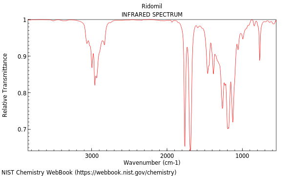 IR spectrum