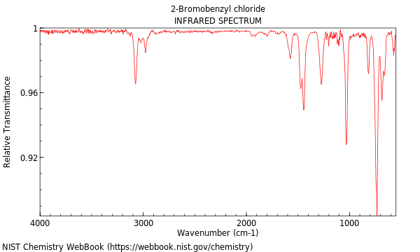 IR spectrum