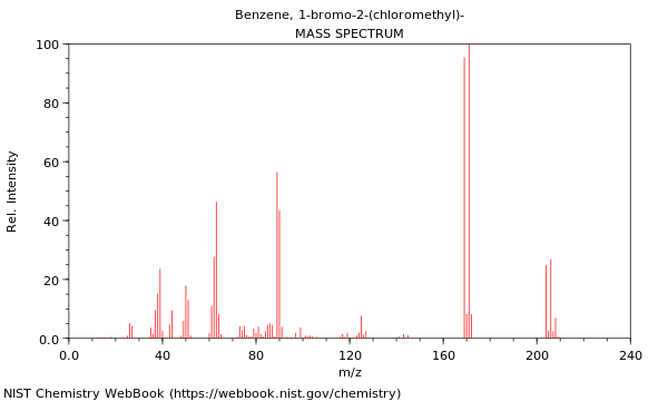 Mass spectrum