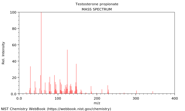 Mass spectrum