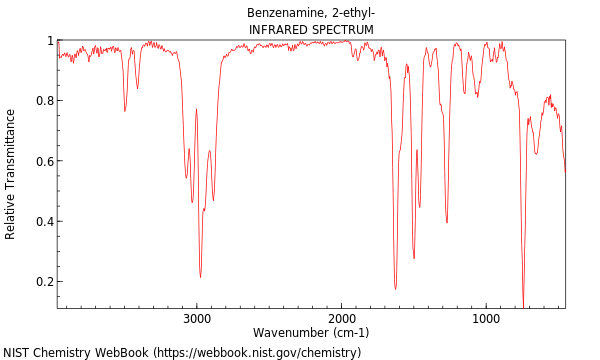 IR spectrum