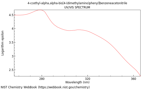 UVVis spectrum