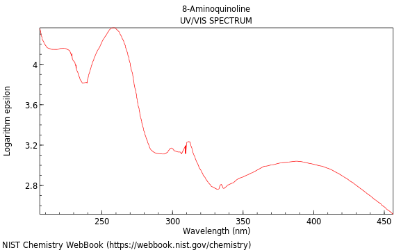 UVVis spectrum