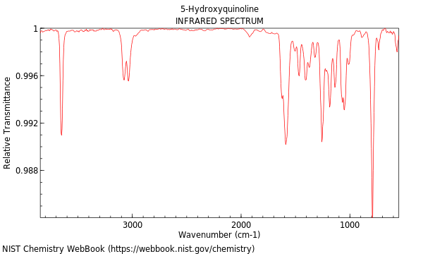 IR spectrum