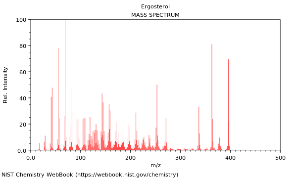 Mass spectrum