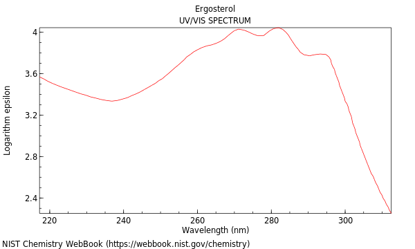 UVVis spectrum